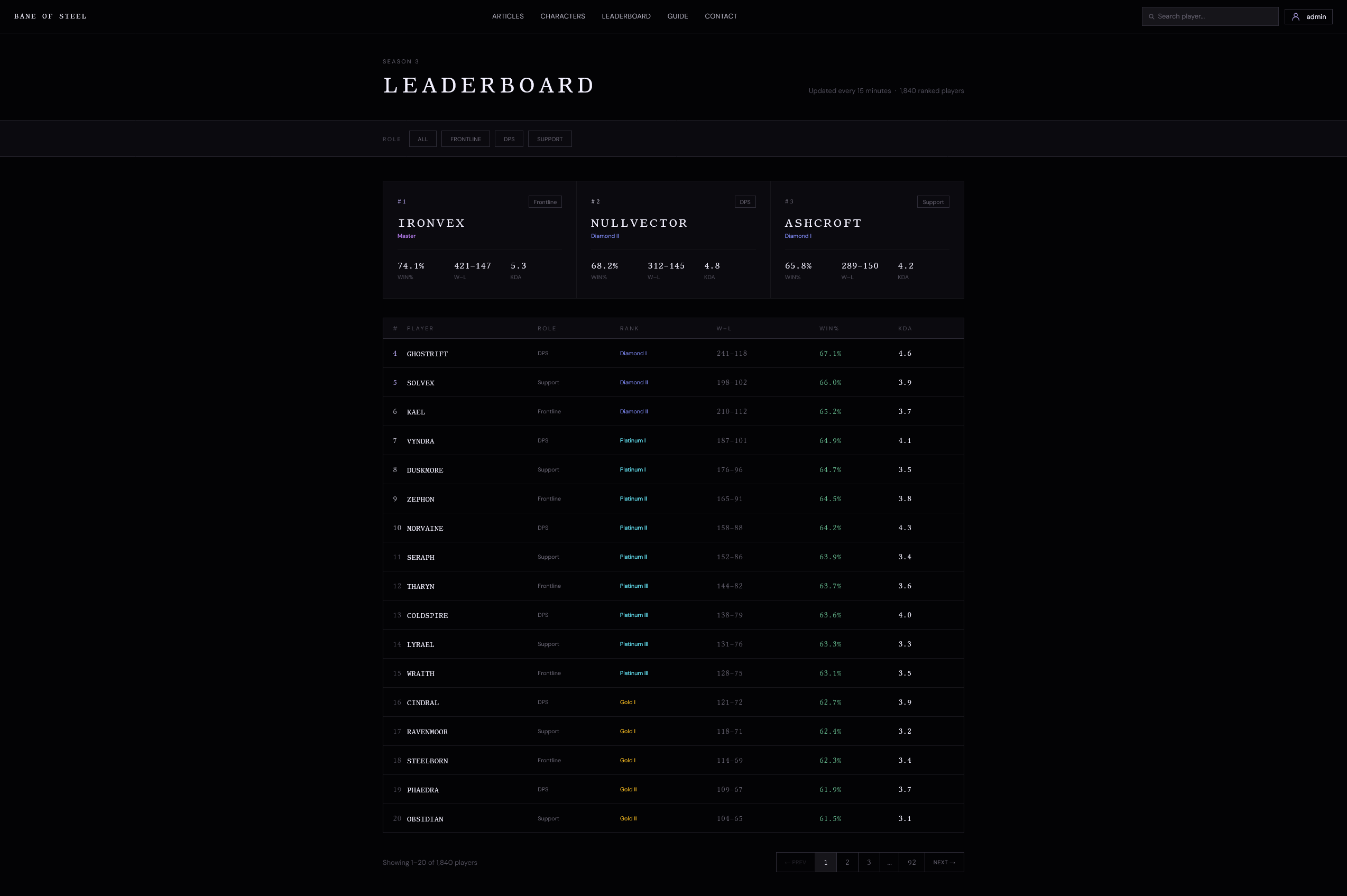 leaderboard